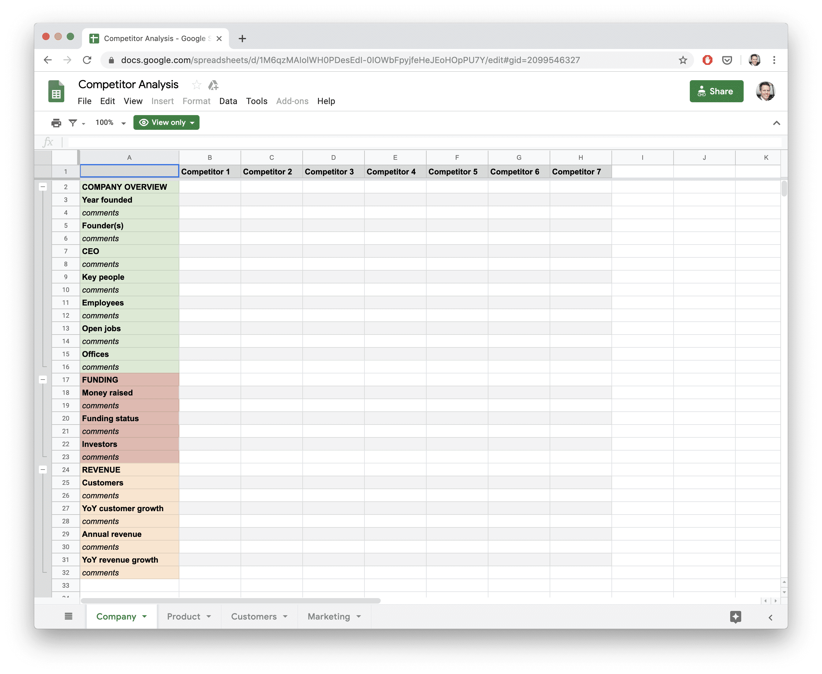 Competitor Analysis