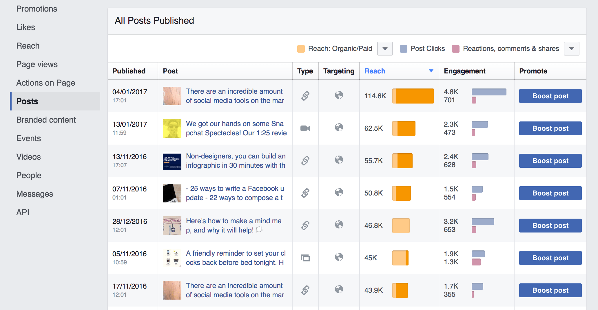 Best Time To Post On Facebook In 21 A Complete Guide