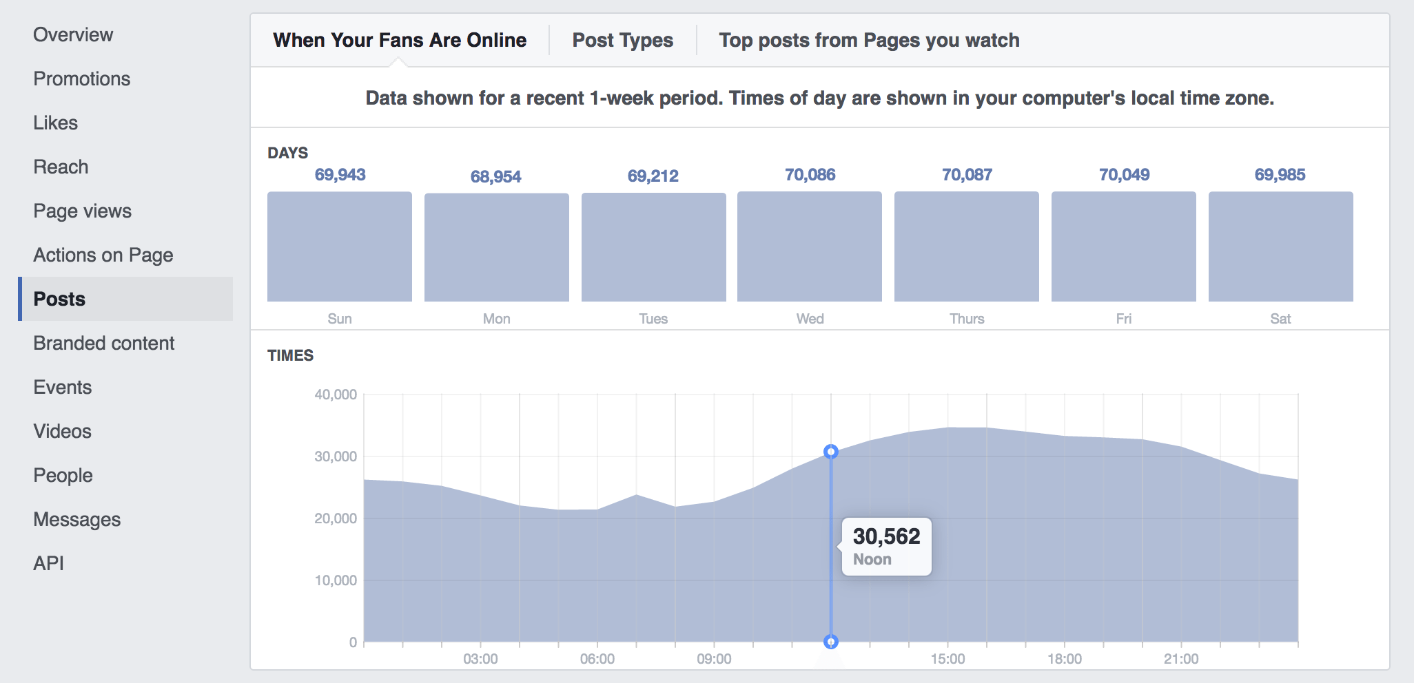 Best Time to Post on Facebook in 2023: A Complete Guide