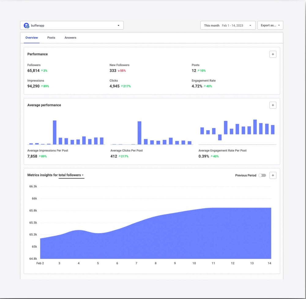 LinkedIn Analytics: Key Metrics To Track