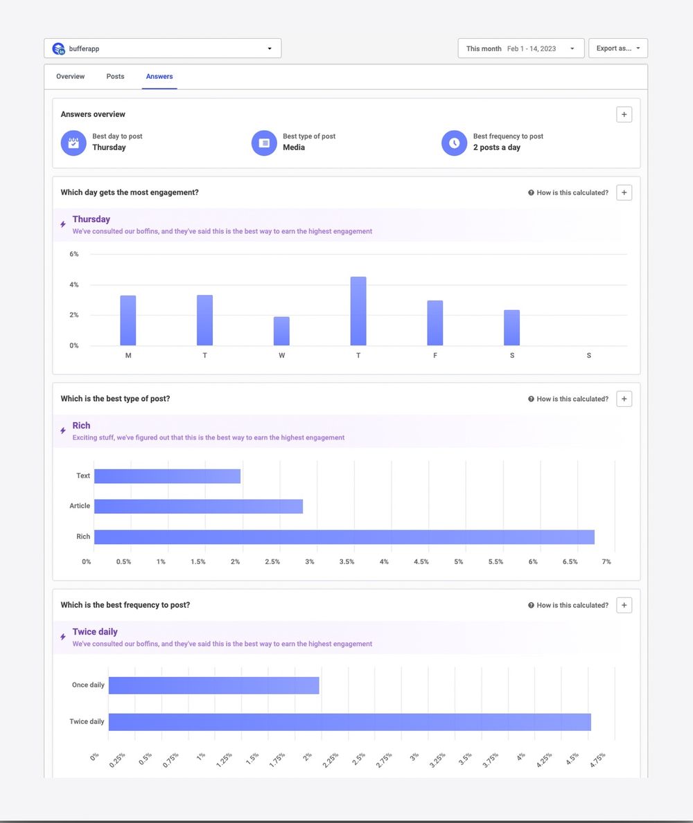 LinkedIn Analytics: Key Metrics to Track