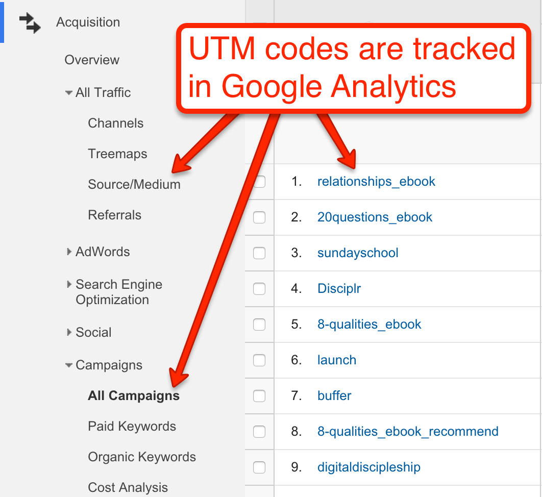 Track UTMs in Google Analytics
