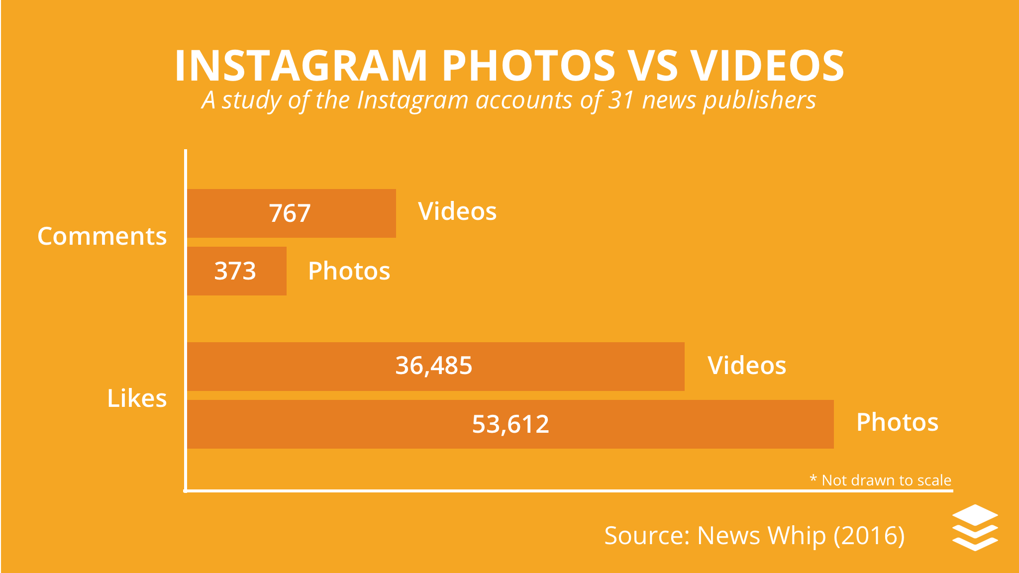Increase Your Instagram Reach 10 Simple Tactics You Can Try Today