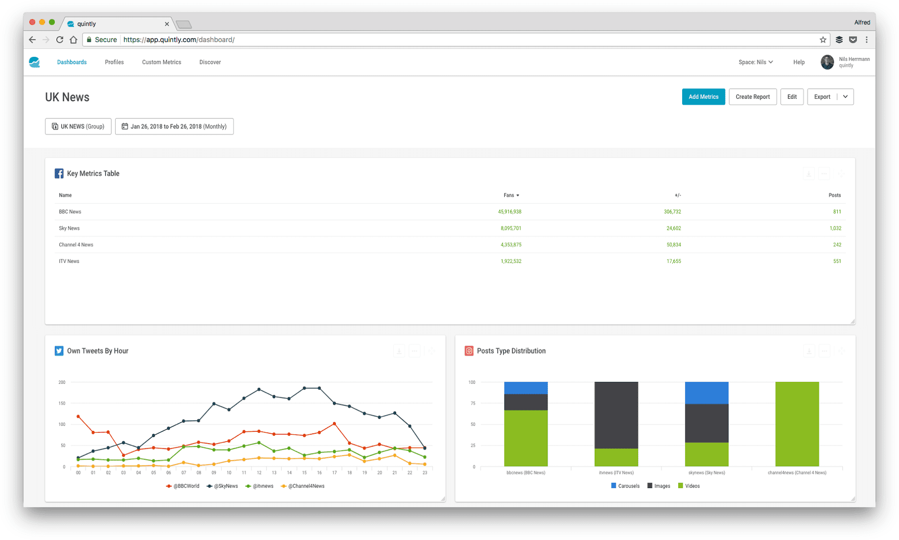 Analytics tools