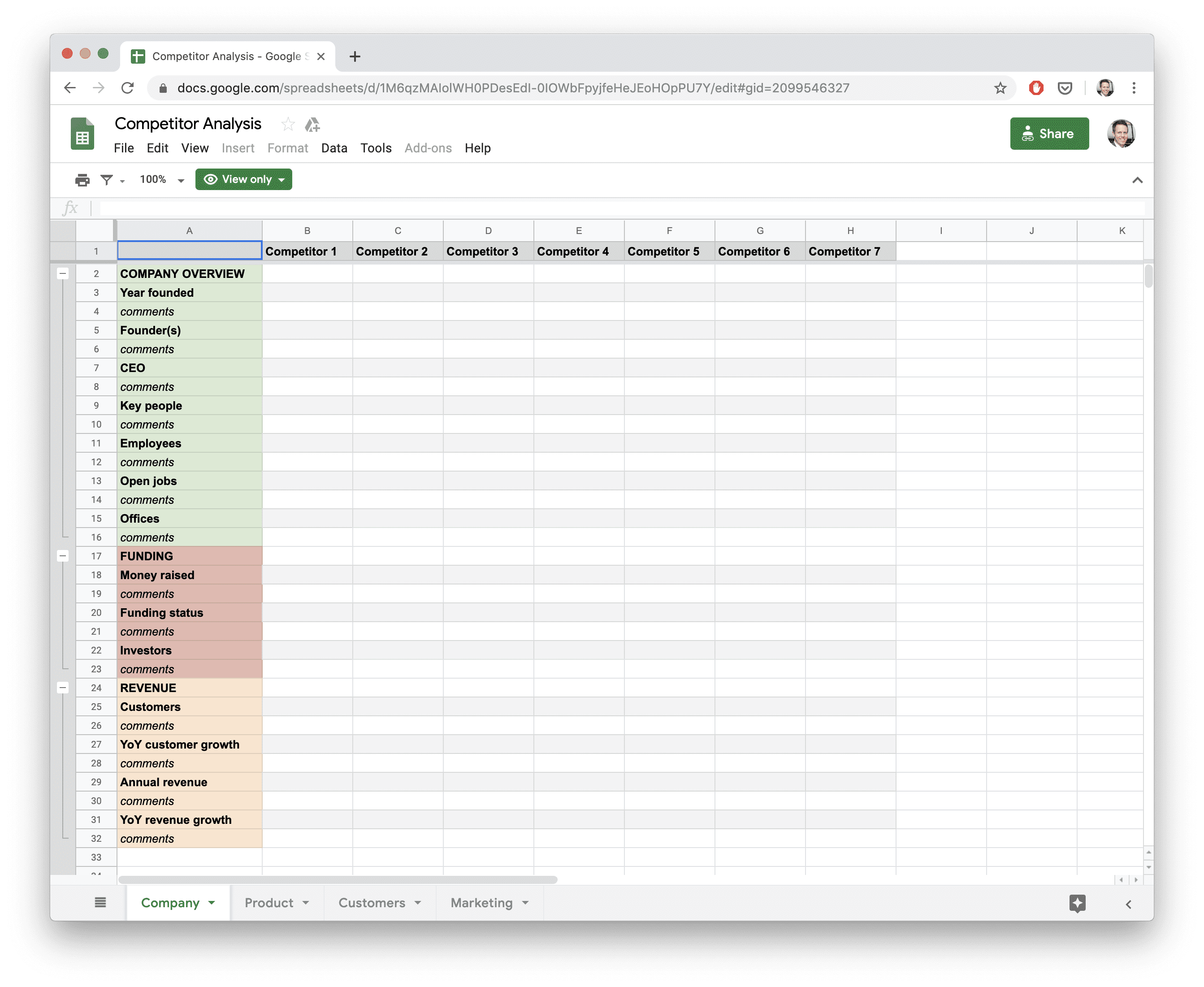 How to Perform a BestinClass Competitor Analysis (w/ Template)