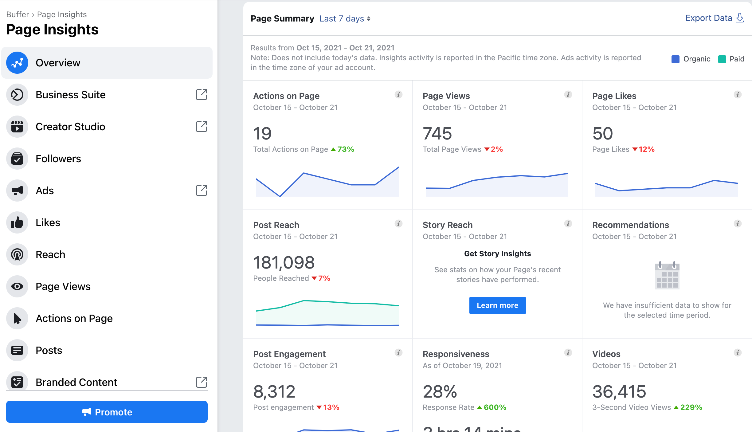 Page insights
