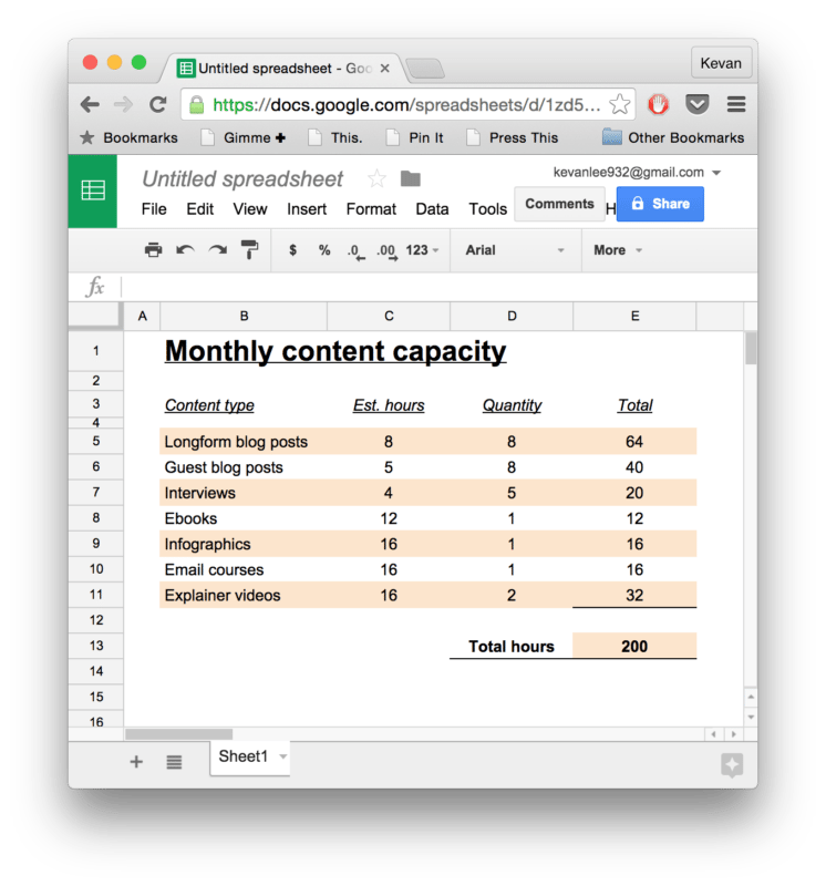 Content capacity worksheet