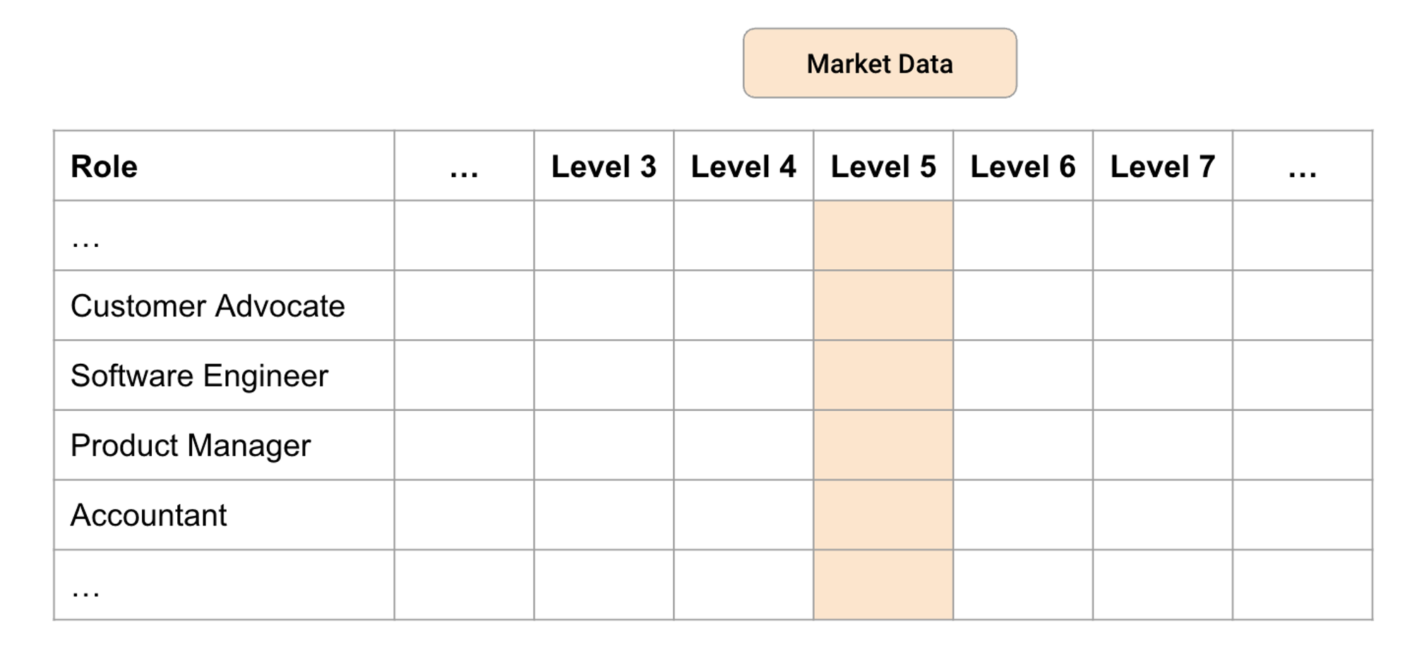 Introducing our Open Salary System: Reflecting on a Decade of Transparent Salaries at Buffer