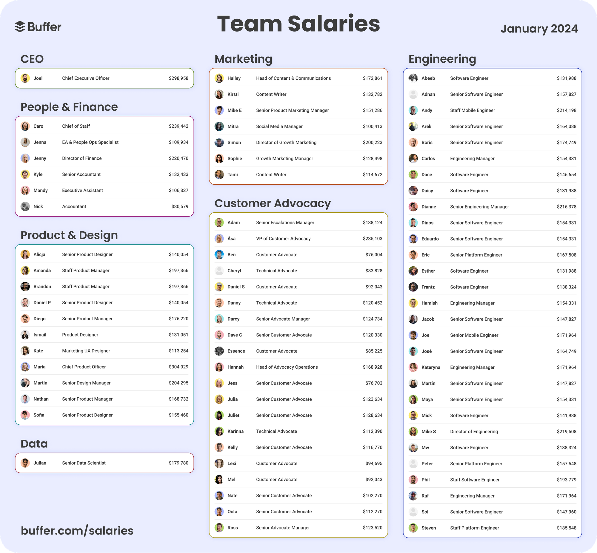 Introducing our Open Salary System: Reflecting on a Decade of Transparent Salaries at Buffer