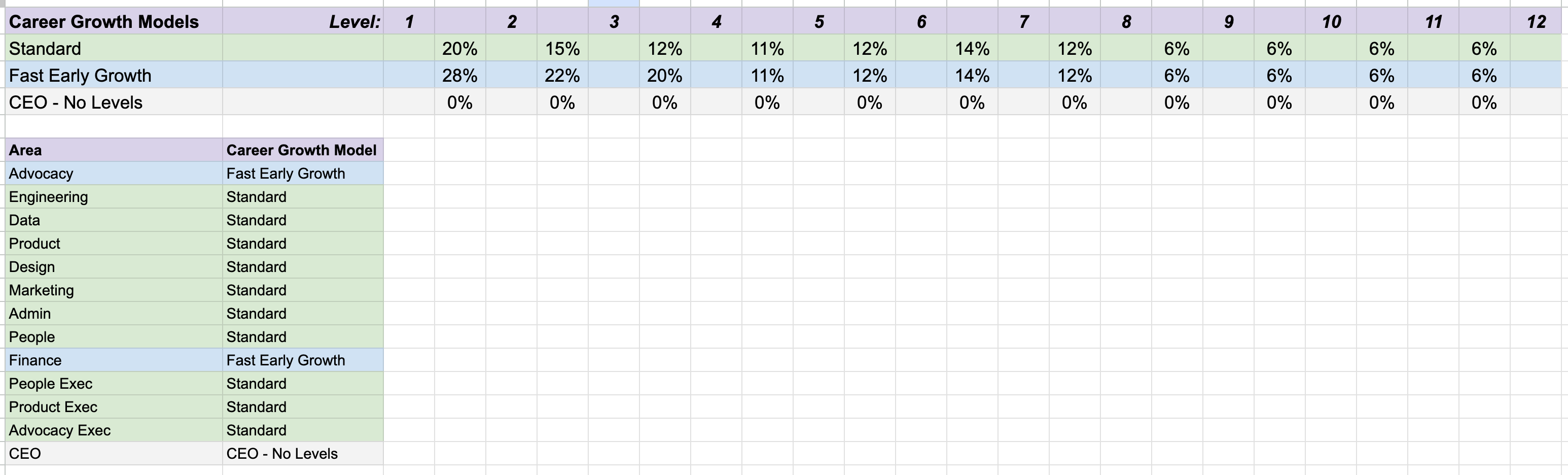 Introducing our Open Salary System: Reflecting on a Decade of Transparent Salaries at Buffer