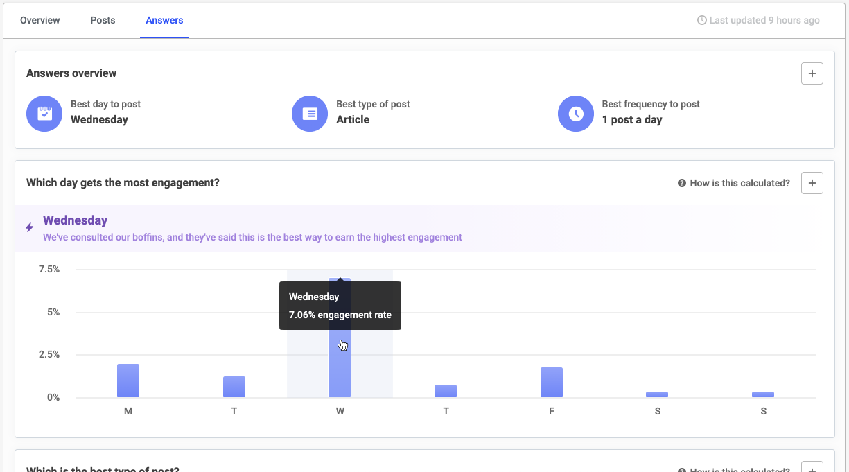 Posting recommendations in Buffer analytics