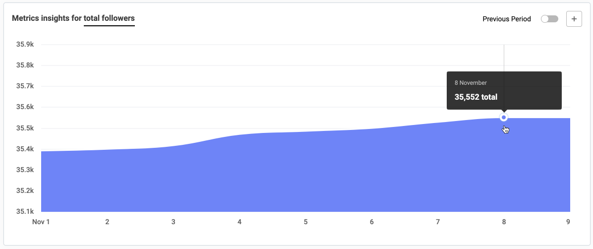 Metrics insights