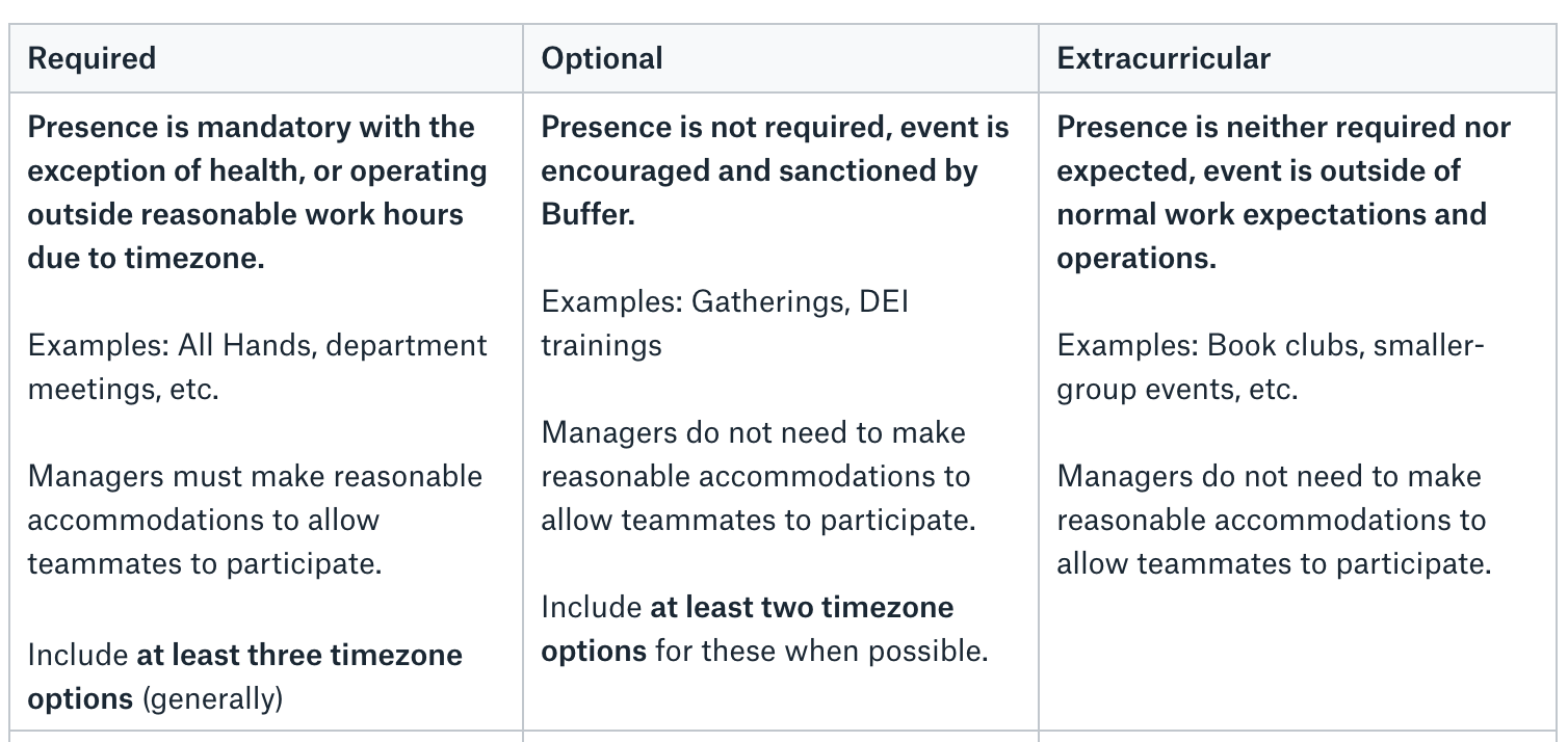 Buffer Event Guidelines - How We're Helping Our Remote Team Feel More Connected