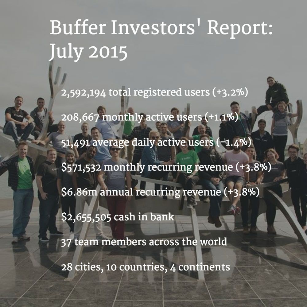 Buffer July 2015