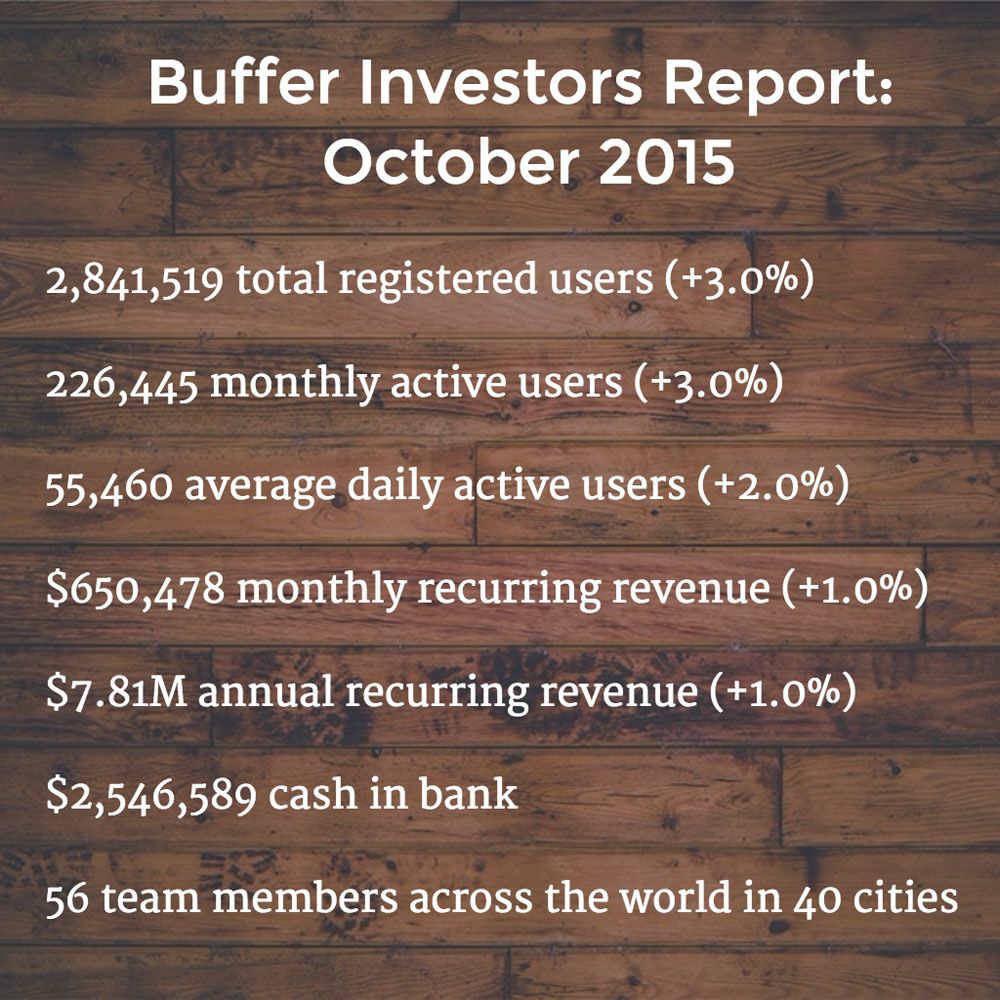 October 2015 metrics