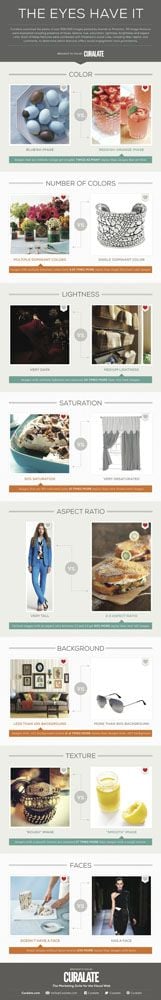 Curalate Pinterest infographic