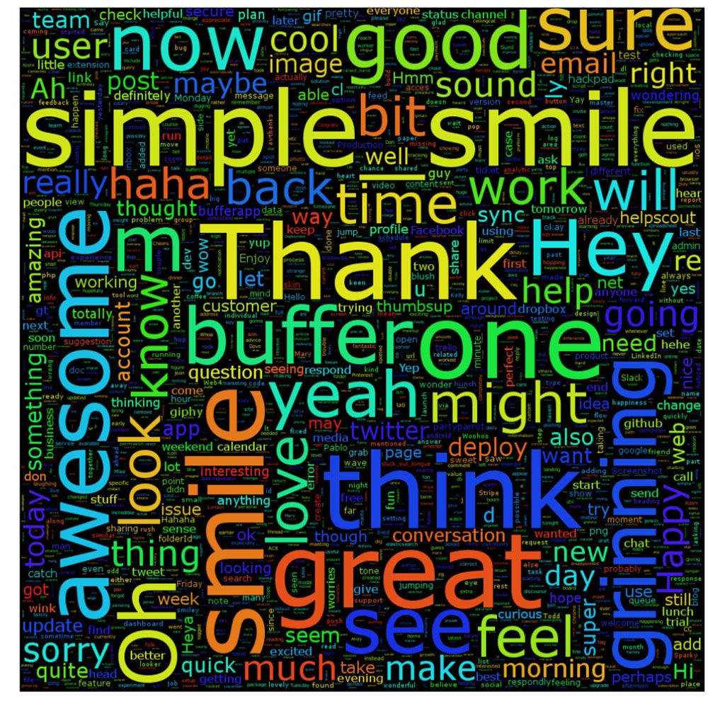 slack_word_cloud 2015