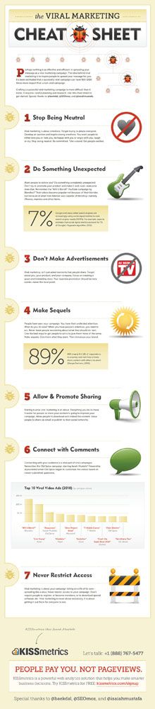 The Viral Marketing Cheat Sheet