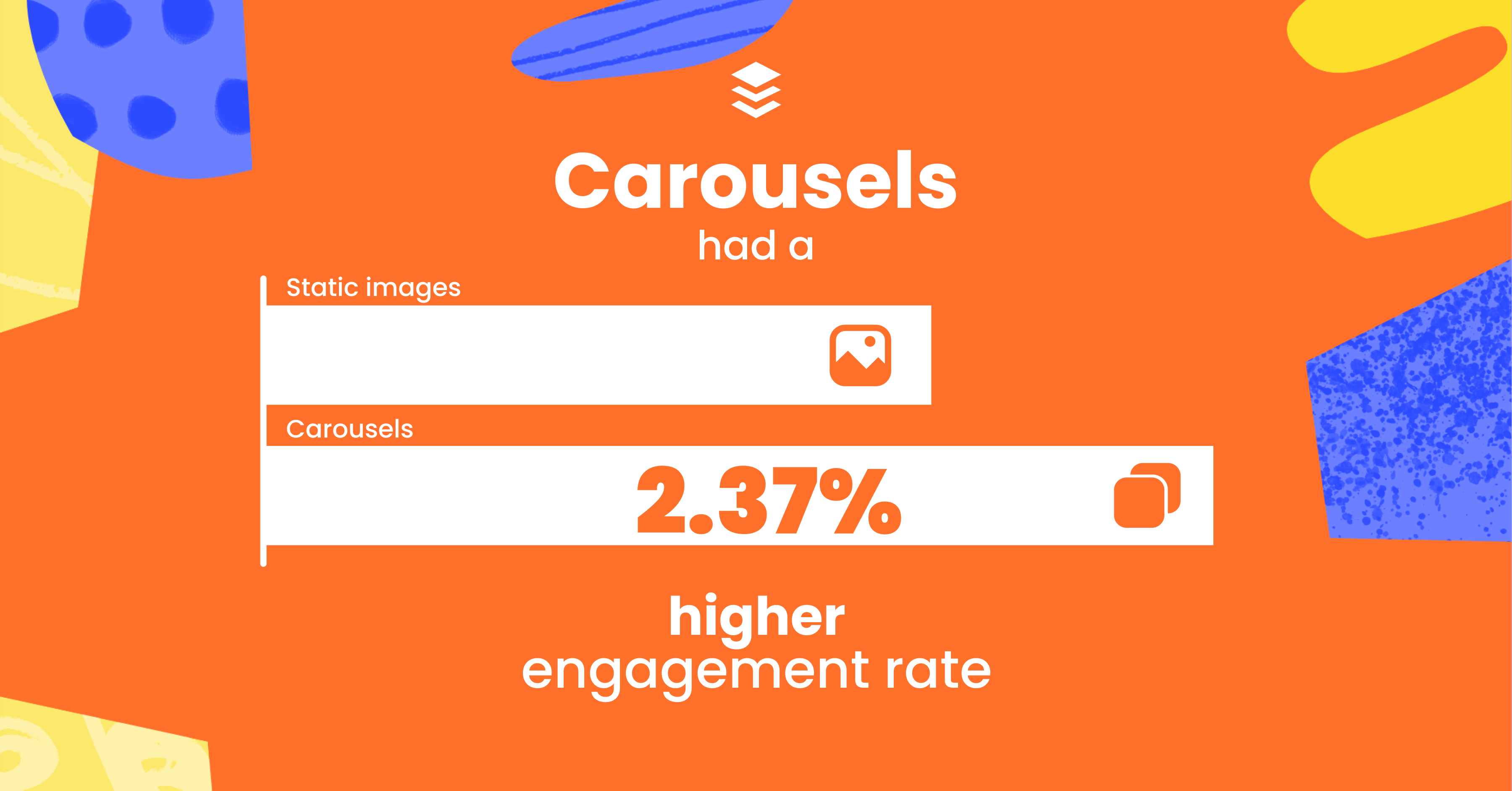 Instagram carousels have a 2.37% higher engagement rate