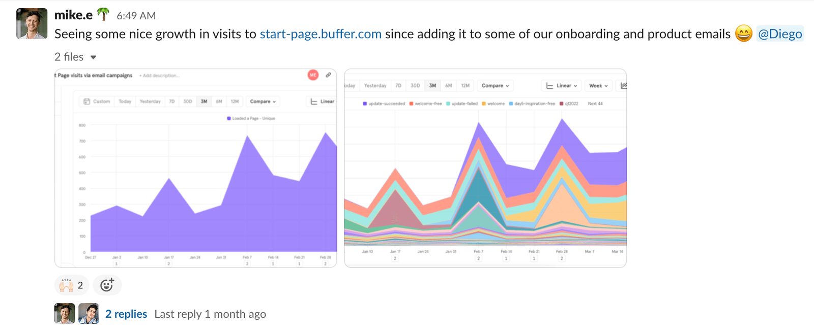 Los resultados de nuestro bucle de crecimiento de correo electrónico. 