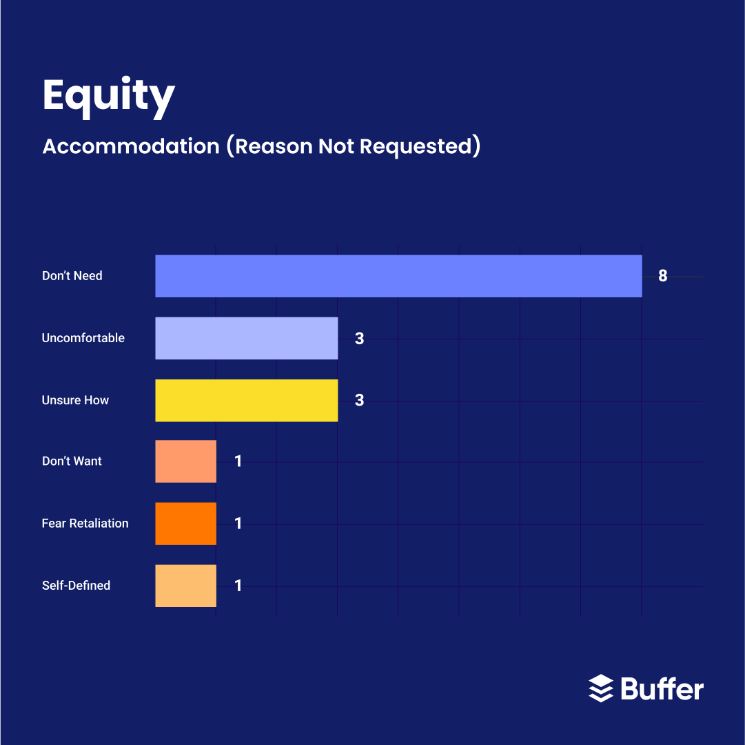 Our 2022 Diversity, Equity and Inclusion Report