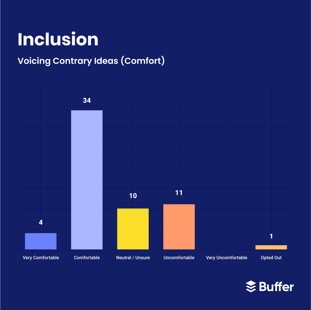 Our 2022 Diversity, Equity and Inclusion Report