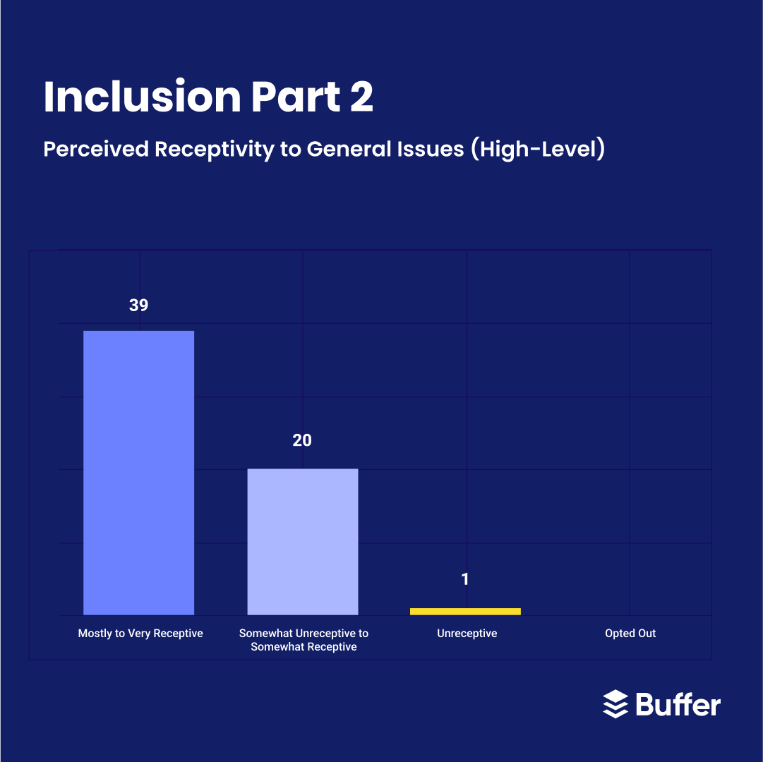 Our 2022 Diversity, Equity and Inclusion Report