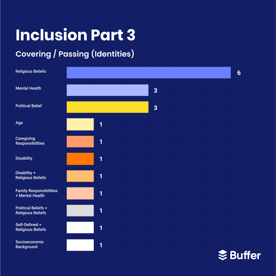 Our 2022 Diversity, Equity and Inclusion Report