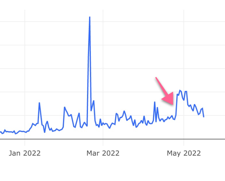 Spam StartPage Buffer - How is Start Page performing? A look at our launch metrics