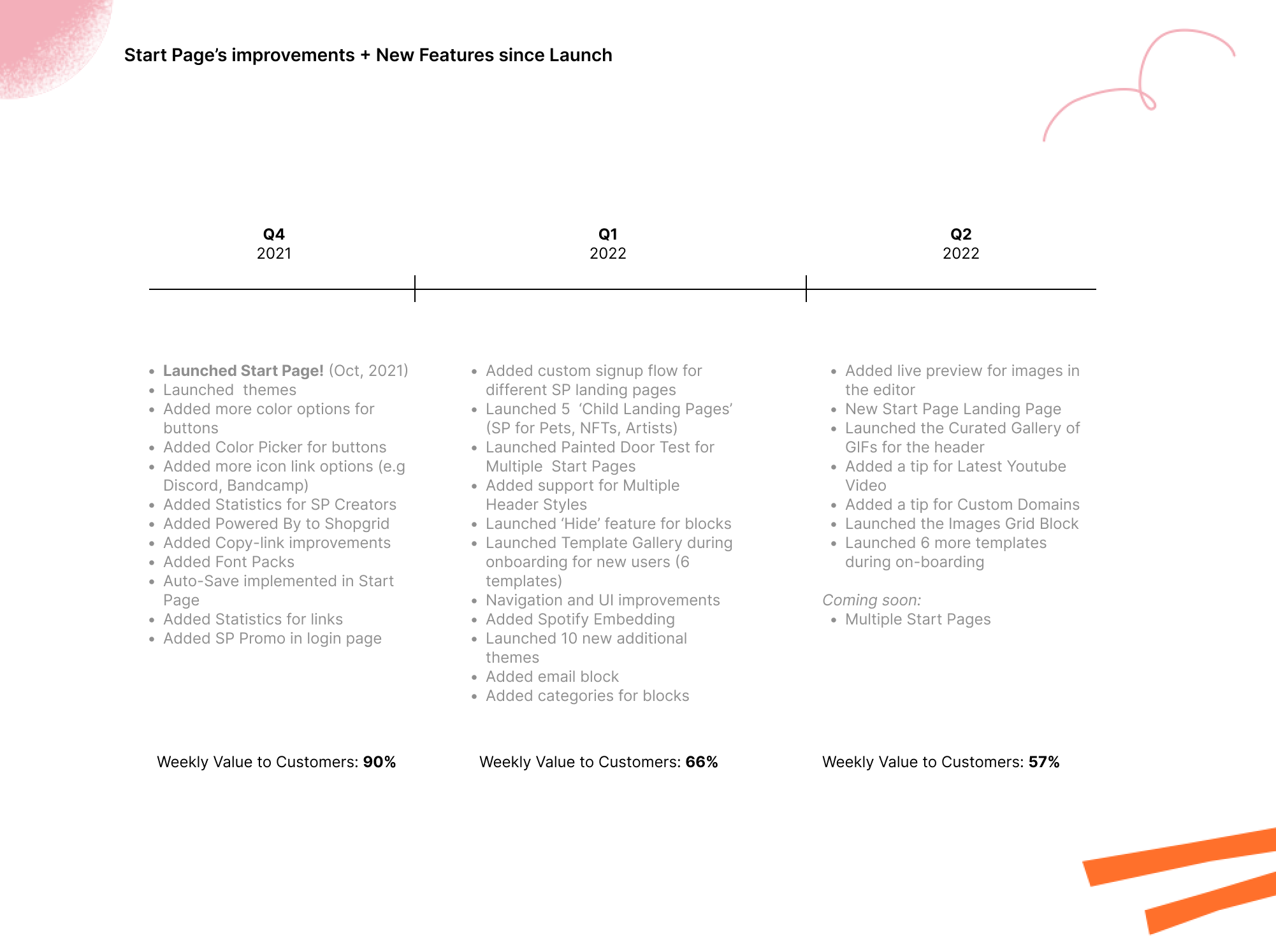 StartPagesImprovementsSinceLaunch Buffer - How is Start Page performing? A look at our launch metrics