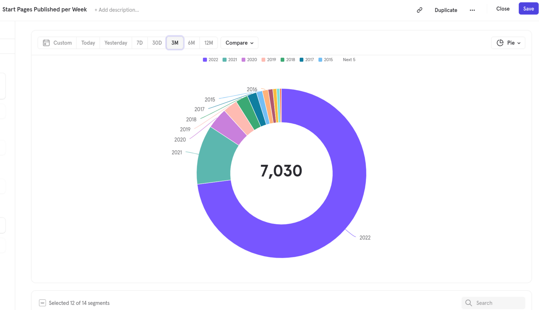 Looking at what year a Start Page user's Buffer account was created.