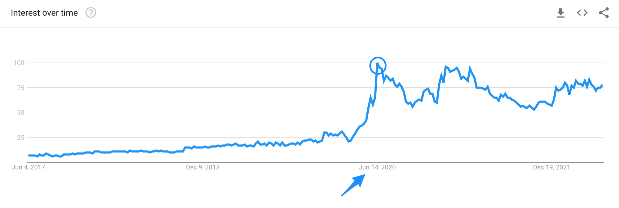 cerave   Explore   Google Trends    - User Generated Content: What It Is and How to Use It