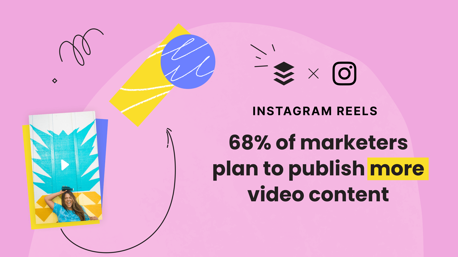 68% of marketers plan to publish more video content on Instagram