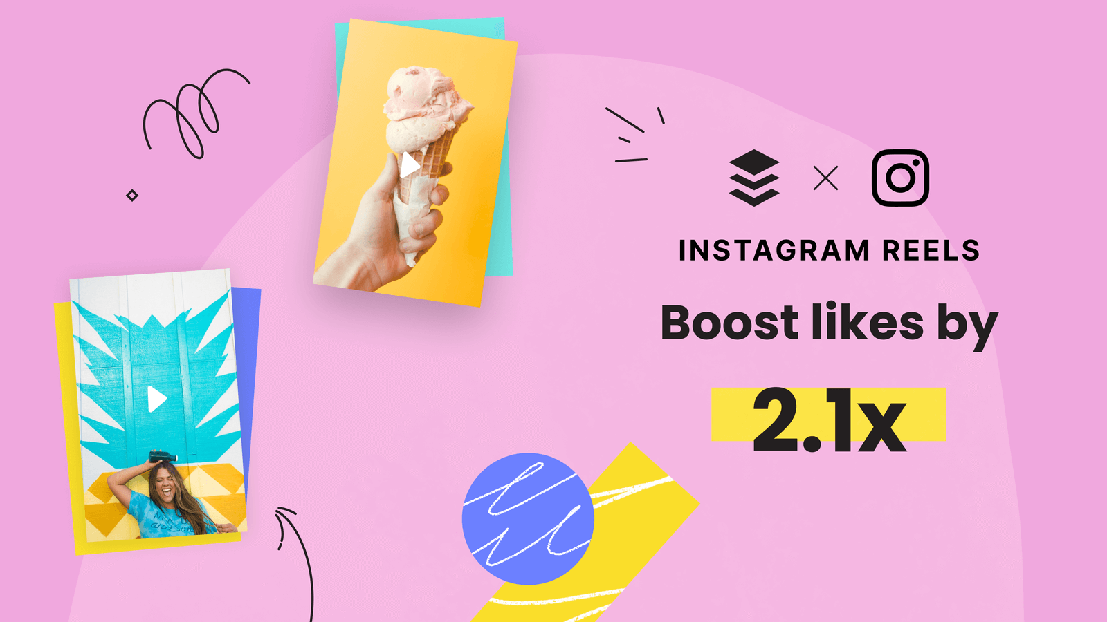 Reels boost likes by 2.1x