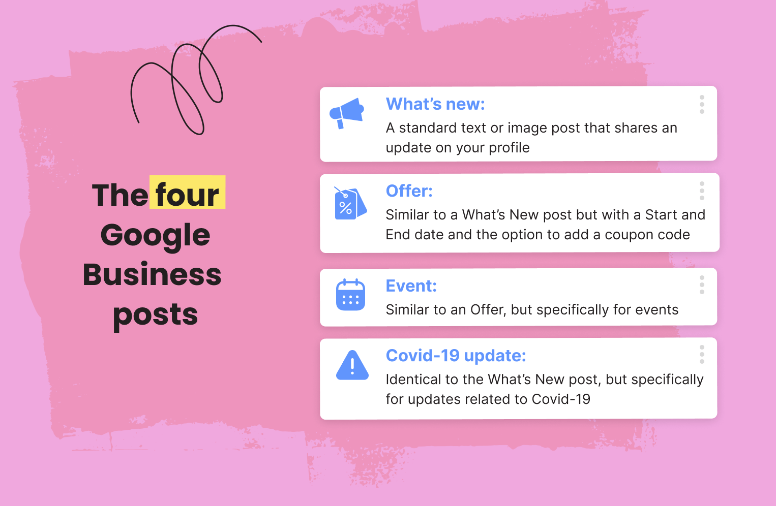 Showing the four types of Google Business posts