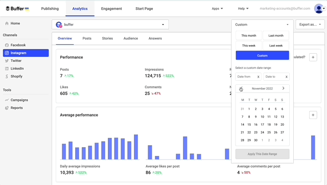 analyze gif - An Analysis of Buffer’s Top Social Posts of 2022