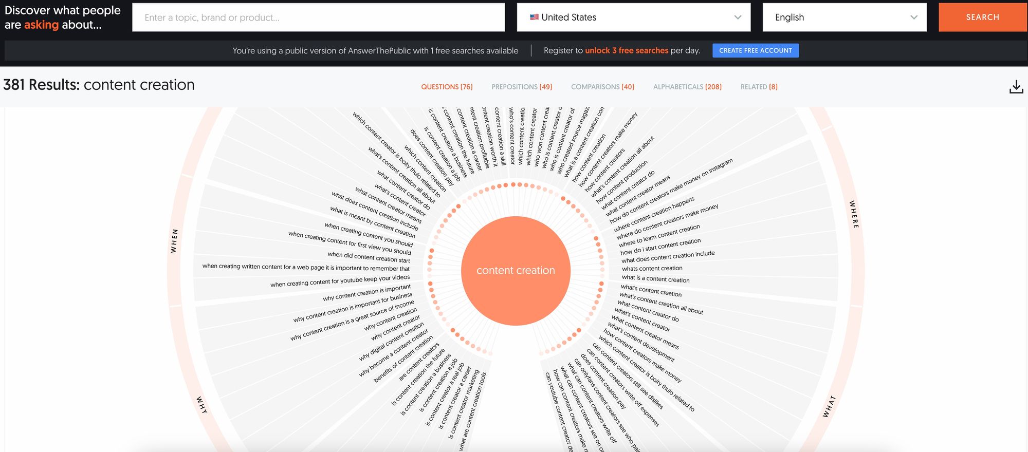 Content Creation: What It Is & How to Do It in 2024 [Tips + Tools]