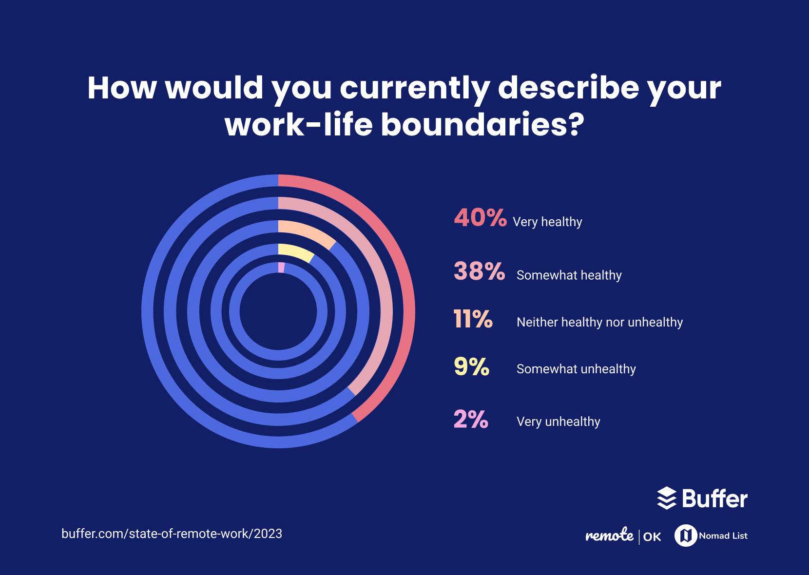 Key Insights from The 2023 State of Remote Work