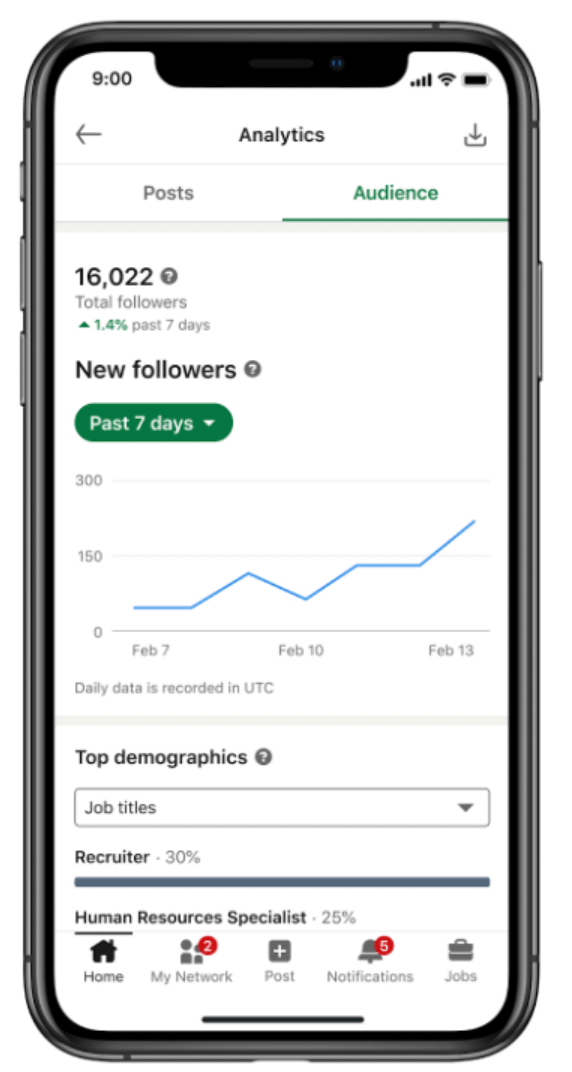 metrics for creator mode