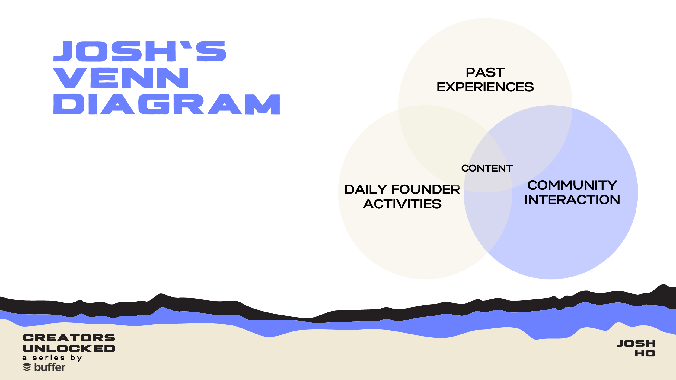 diagramme de venn du contenu