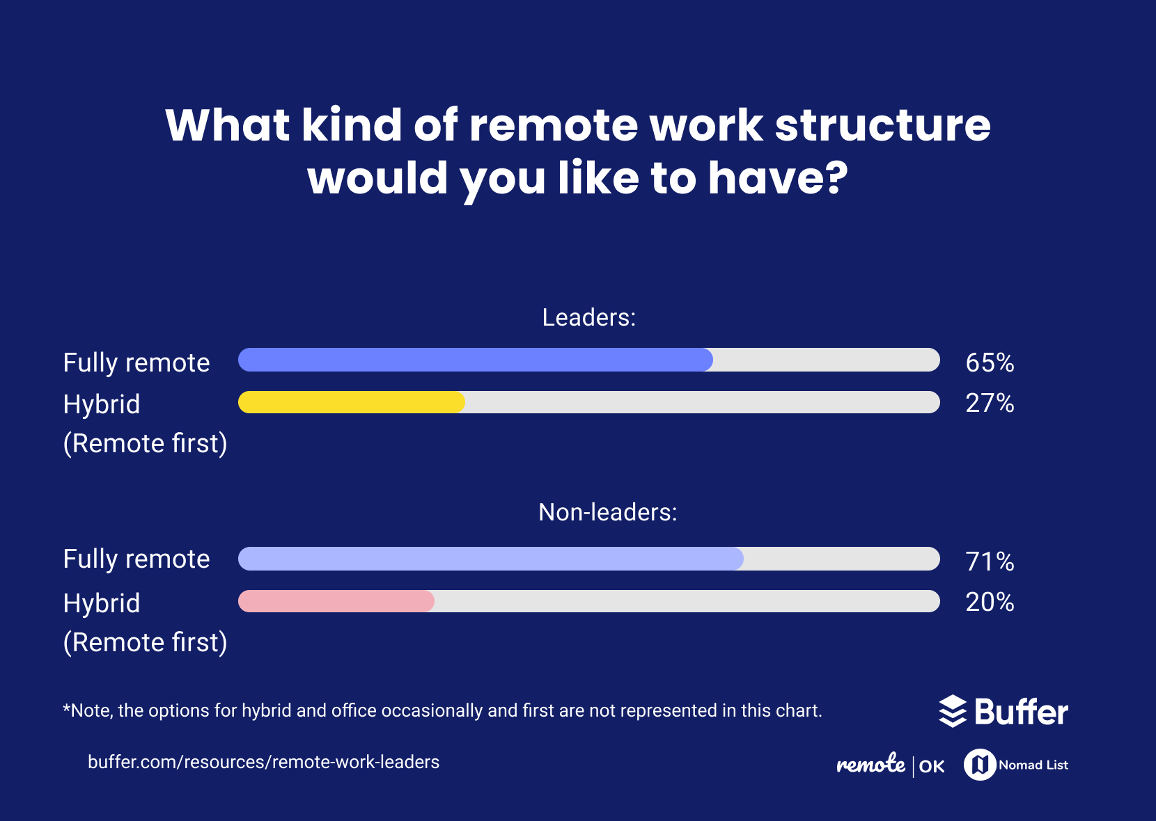 RemoteWorkStructure - How Are Leaders Experiencing Remote Work?
