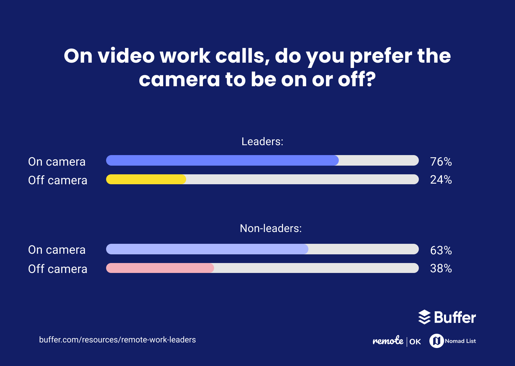 VideoCalls - How Are Leaders Experiencing Remote Work?