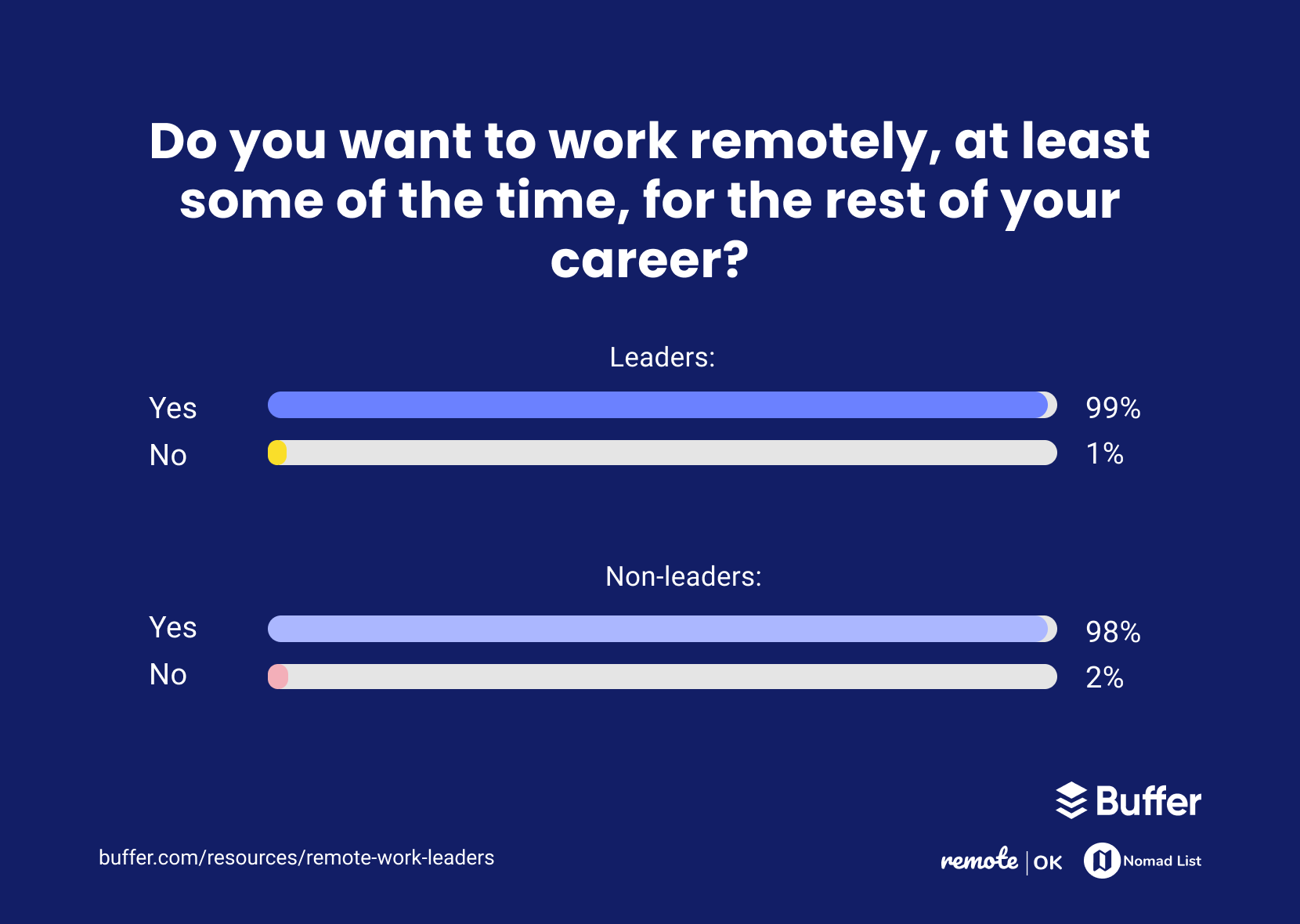 WorkRemotelyCareer - How Are Leaders Experiencing Remote Work?