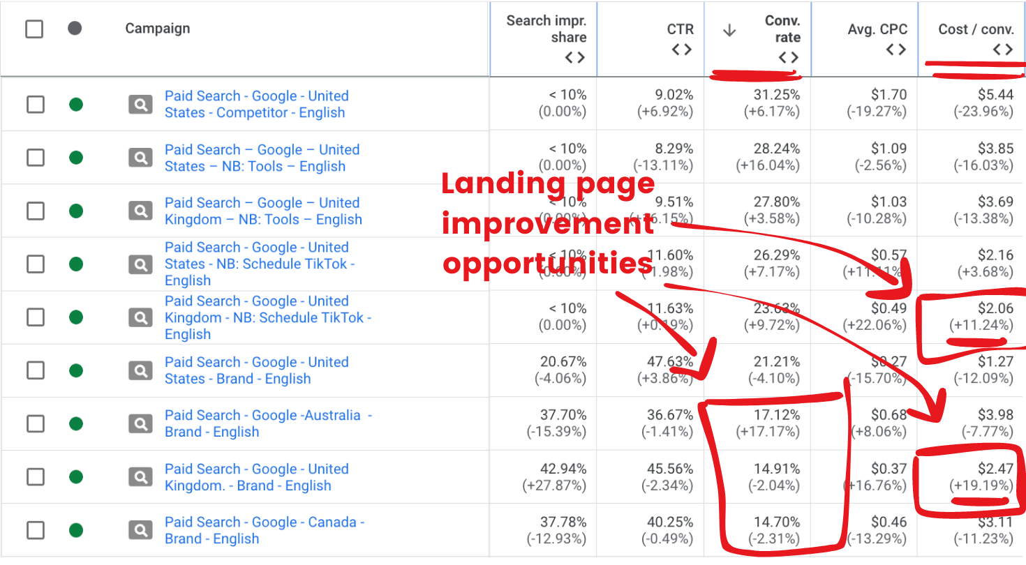 Experimenting in Marketing: What I’ve Learned Running 25 A/B Tests on Ads for Buffer