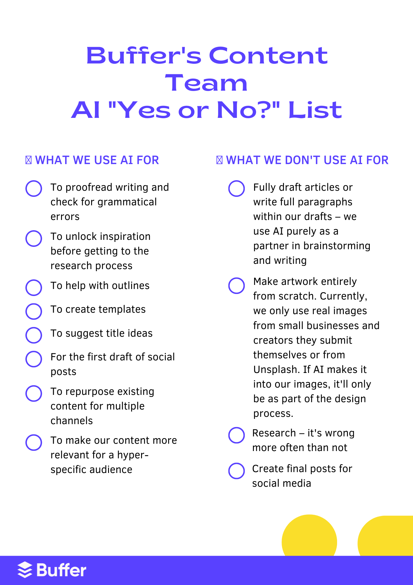 How Buffer’s Content Team Uses AI