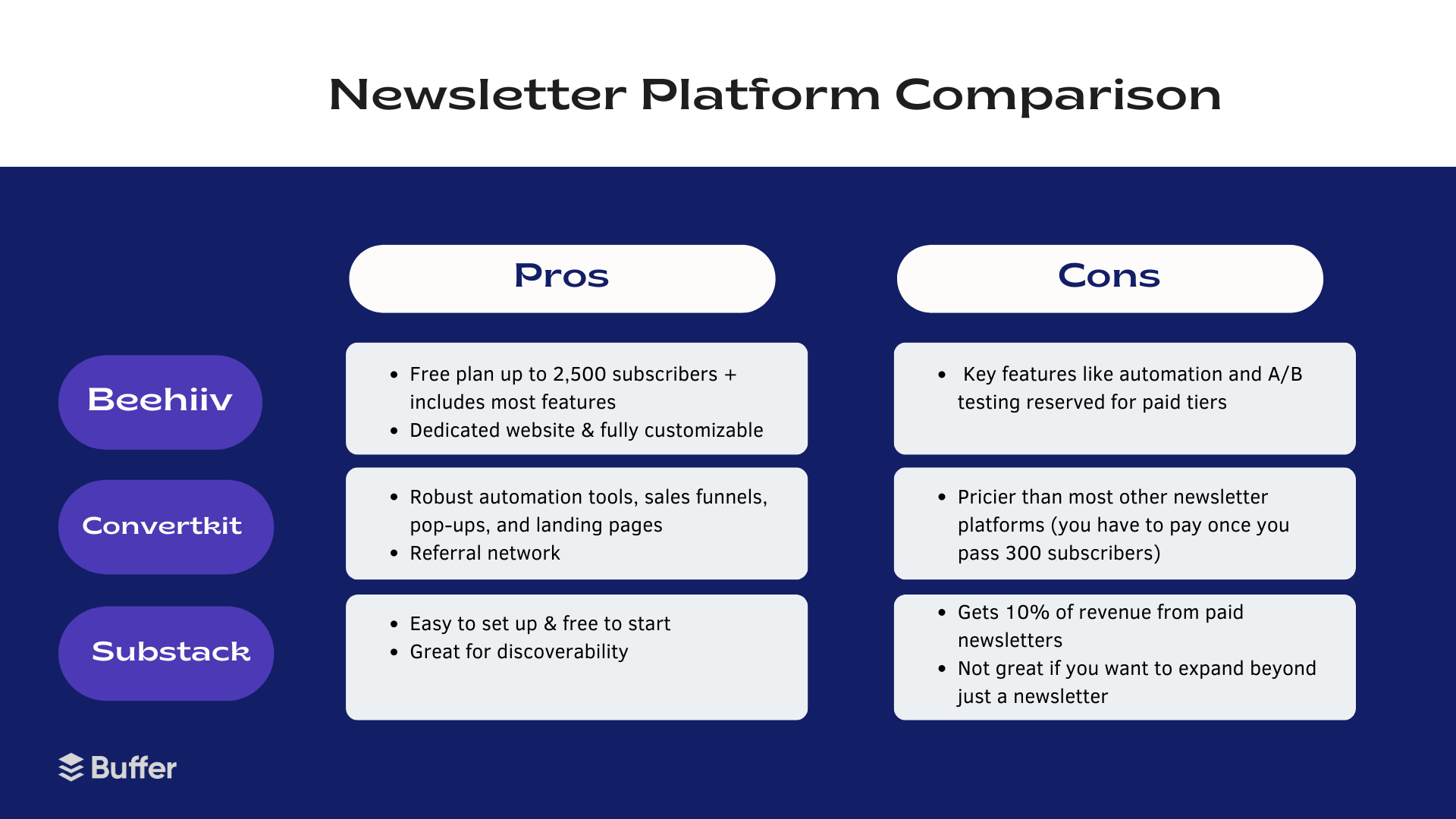 newsletter platform comparison