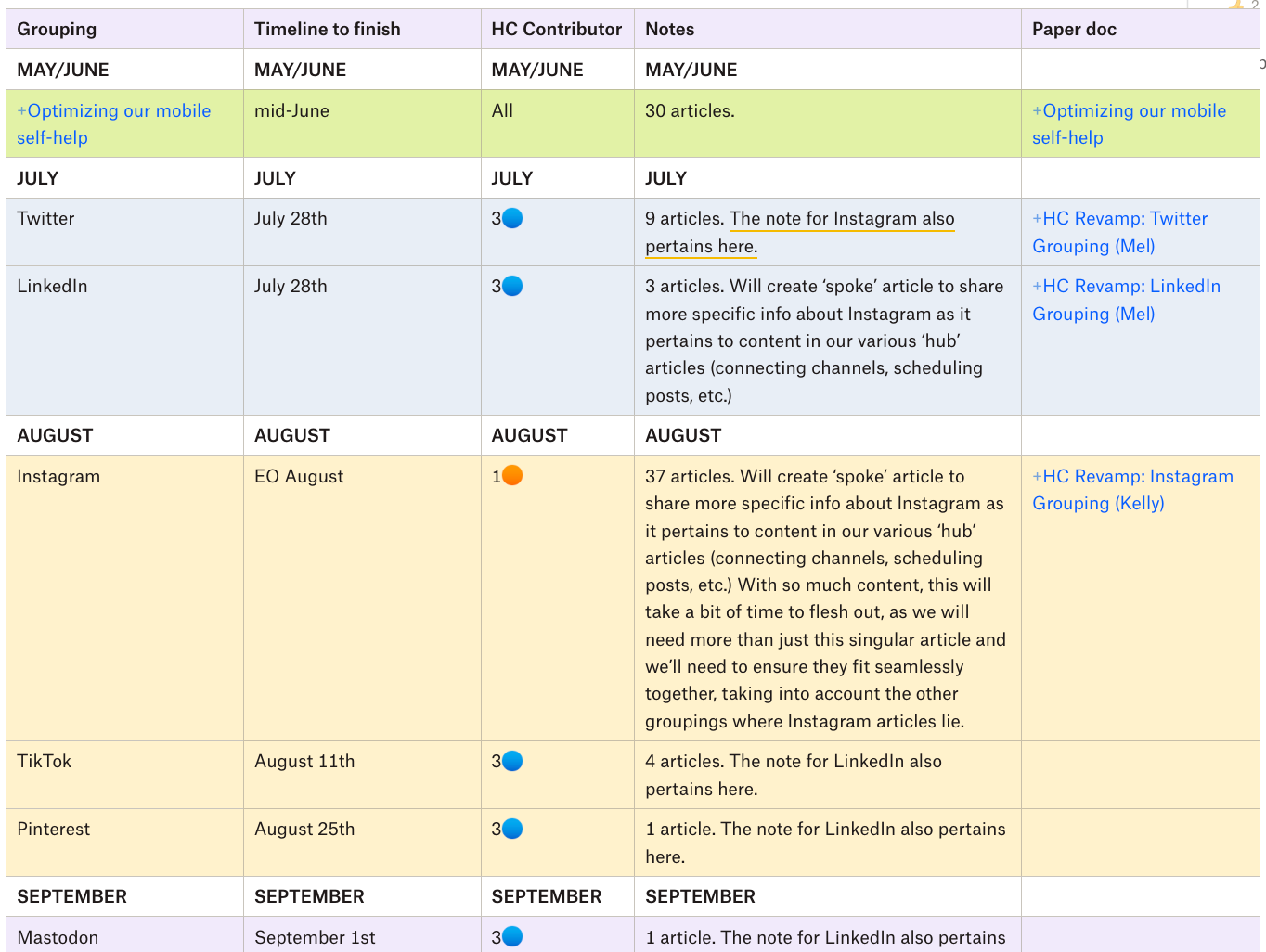 How We’re Reorganizing 216 Articles in Our Help Center