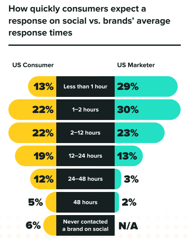 The Social Media Manager’s Daily, Weekly, Monthly Checklist