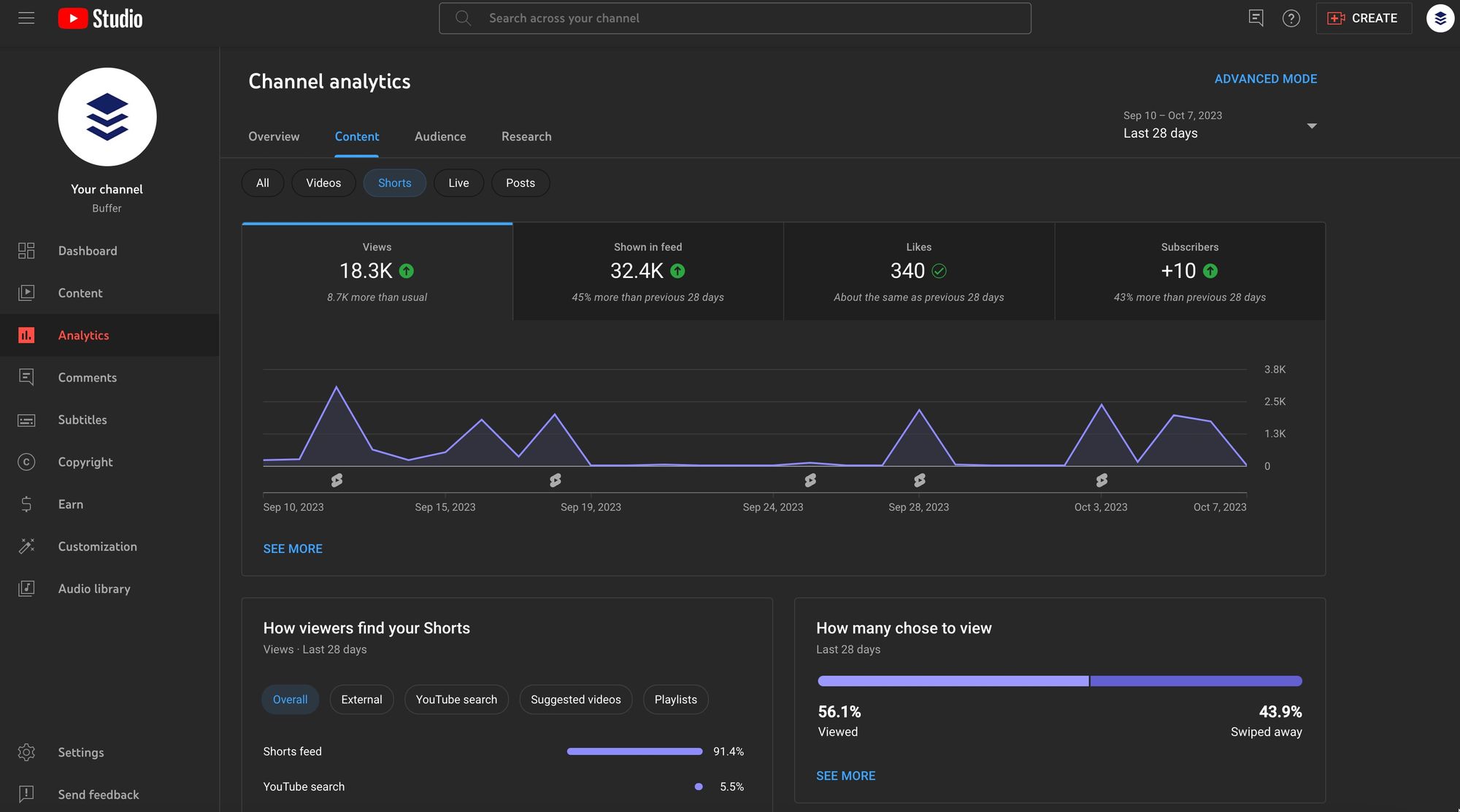 how to analyze youtube shorts