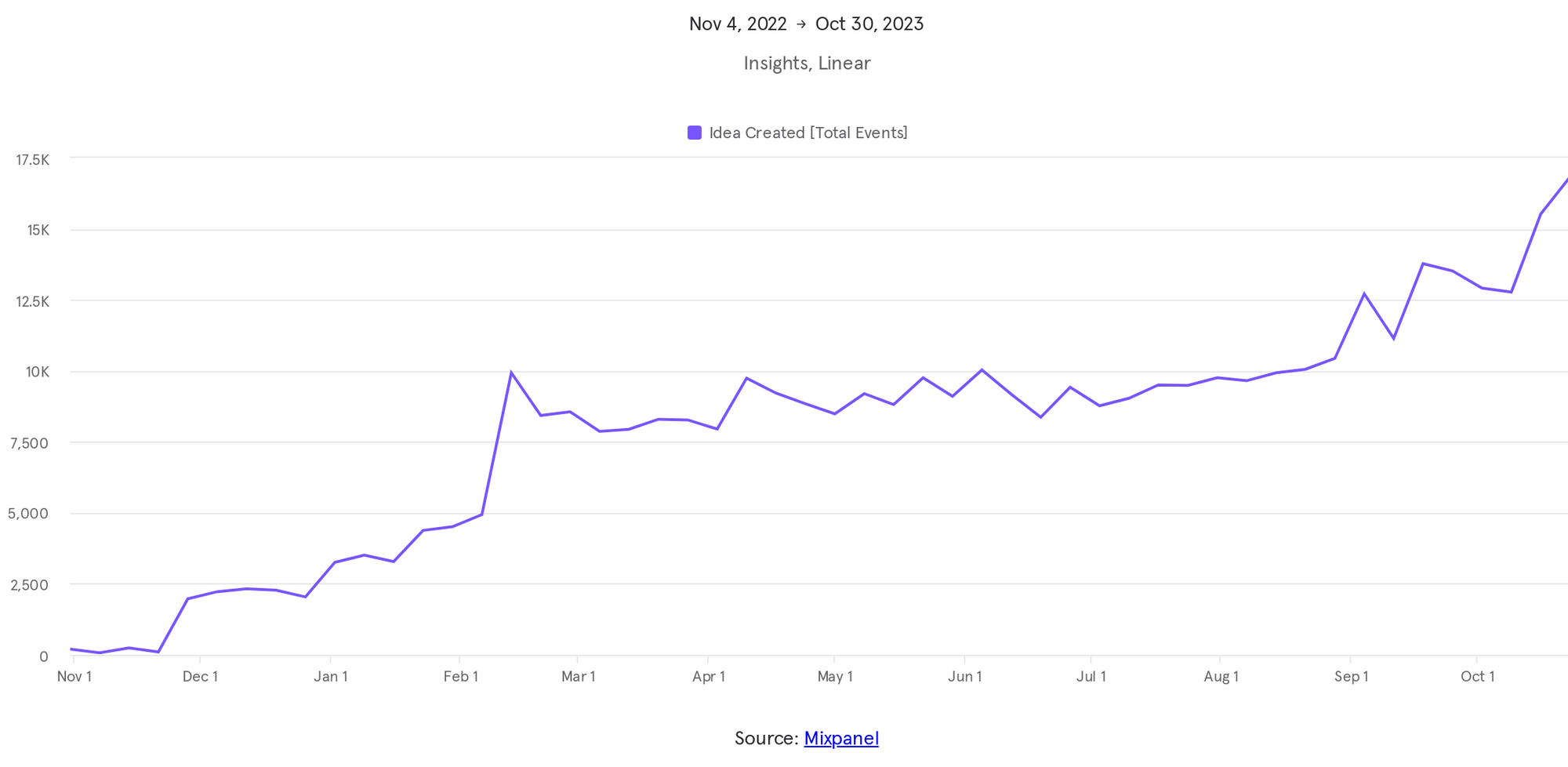 Introducing Tags: Organize and Categorize Your Content